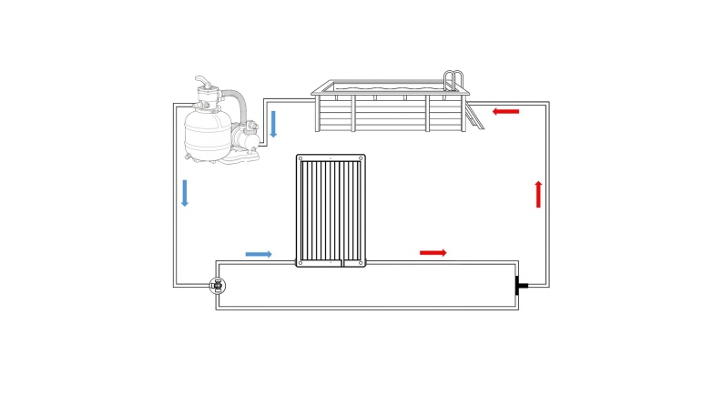 Kit bypass per collettore solare
