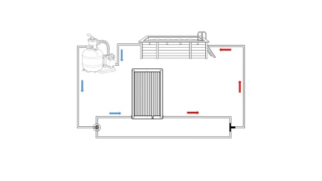 Set: collettore solare, bypass, tubo da 40 m
